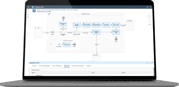 Suite Pricing: The cost of Integrations