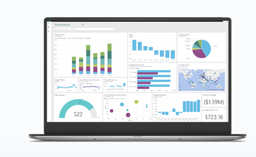 Power BI SAP Business One